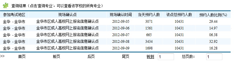 金華市成人高考人數(shù)突破萬人